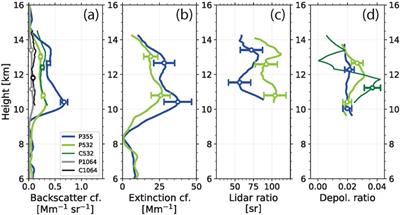 CALIPSO Aerosol-Typing Scheme Misclassified Stratospheric Fire Smoke: Case Study From the 2019 Siberian Wildfire Season
